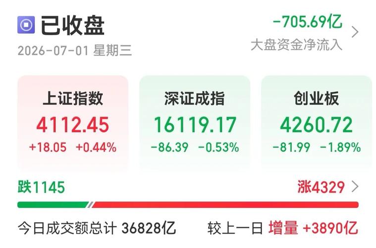 002868股票7月开门红？券商医药大涨，高低切换盯紧中报