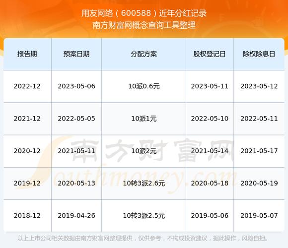 用友软件股票分析：7月涨2.72%但年内跌近29%，主力资金仍净流出