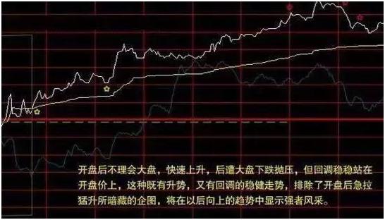 分时最佳买点指标_分时图实战技巧_分时线含义解读