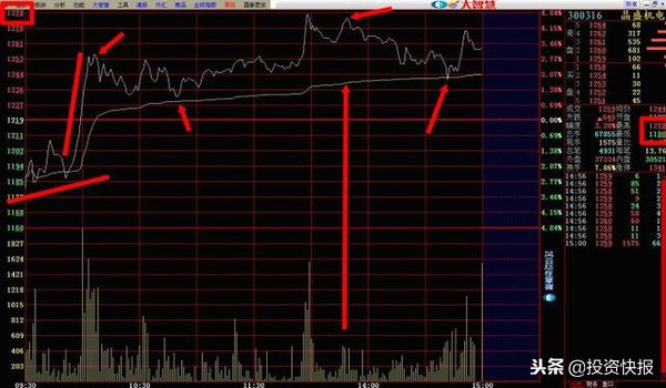 分时图找买卖点精髓：波长长短结合量能，把握高抛低吸节奏