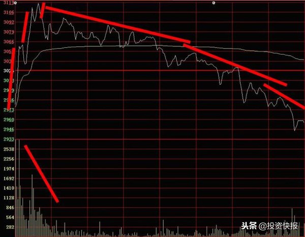 分时最佳买点指标_高抛低吸技巧_分时图买卖点