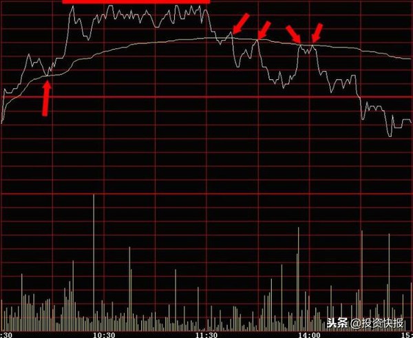分时图买卖点_分时最佳买点指标_高抛低吸技巧
