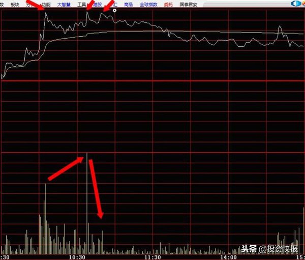分时图买卖点_高抛低吸技巧_分时最佳买点指标