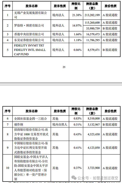 威孚高科拟B转H股上市，B股改革出路引关注