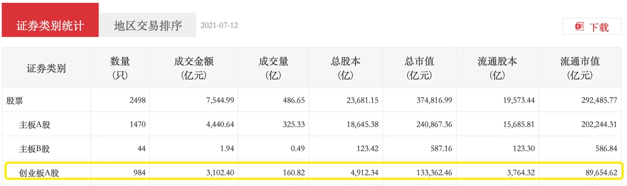 什么是创业板指数_创业板指大涨原因分析_创业板指首次反超上证指数