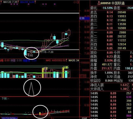 券商官方APP对比_A股炒股软件选择_大智慧的选股宝准吗
