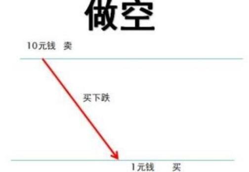 做空有什么意义_股票做空是什么意思_股市背离是什么意思