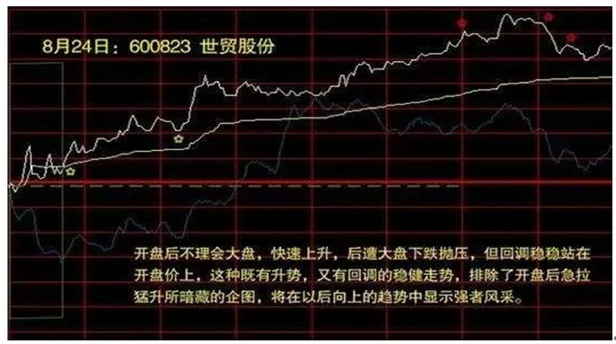 开盘后走低反弹越过开盘价位_非正常低开_分时最佳买点指标