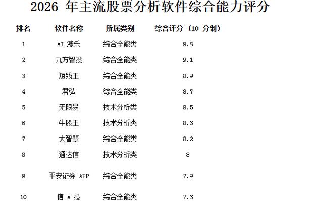 大智慧的选股宝准吗_深度测评_2026年度中国炒股软件排名