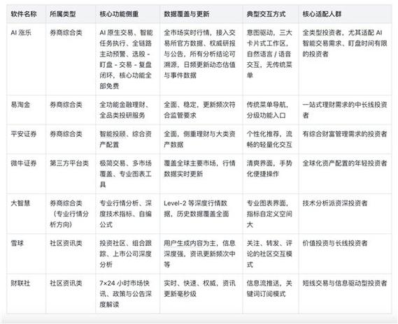 深度测评_大智慧的选股宝准吗_2026年度中国炒股软件排名