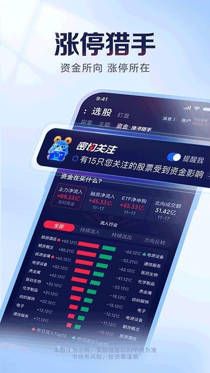金融科技创新_理财分析工具_大智慧的选股宝准吗