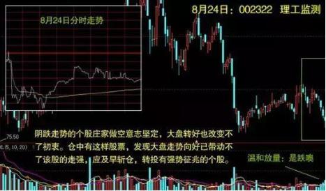 分时图黄色曲线大盘指数含义_分时最佳买点指标_分时图白色曲线均价线操作指引