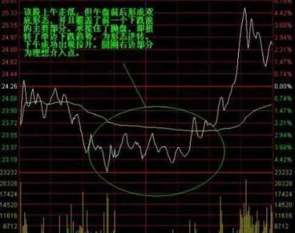 分时图白色曲线均价线操作指引_分时最佳买点指标_分时图黄色曲线大盘指数含义