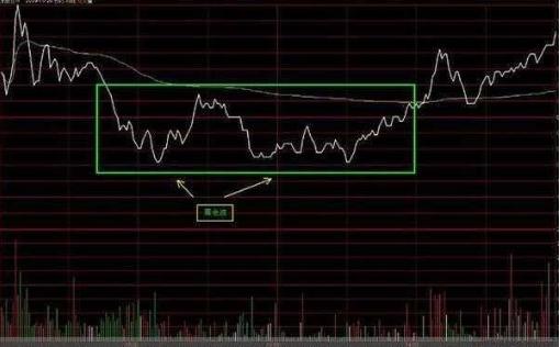分时图白色曲线均价线操作指引_分时最佳买点指标_分时图黄色曲线大盘指数含义