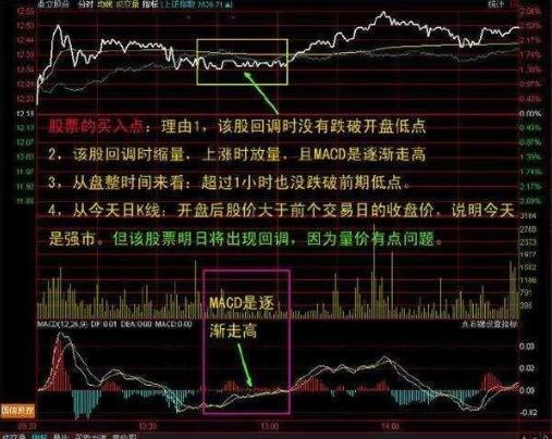 分时最佳买点指标_分时图白色曲线均价线操作指引_分时图黄色曲线大盘指数含义