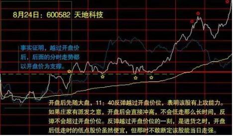 分时图黄色曲线大盘指数含义_分时最佳买点指标_分时图白色曲线均价线操作指引