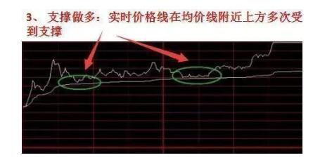 分时图白色曲线均价线操作指引_分时图黄色曲线大盘指数含义_分时最佳买点指标