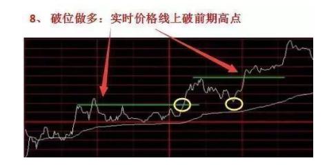 分时最佳买点指标_分时图白色曲线均价线操作指引_分时图黄色曲线大盘指数含义