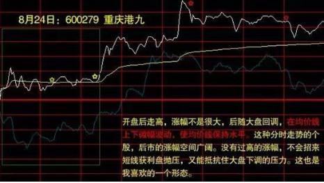 分时图黄色曲线大盘指数含义_分时最佳买点指标_分时图白色曲线均价线操作指引