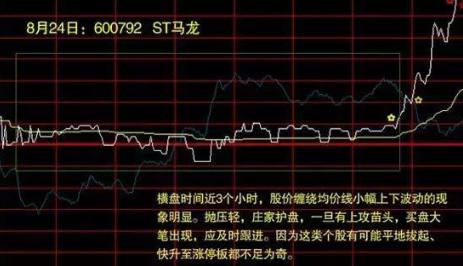 分时图黄色曲线大盘指数含义_分时图白色曲线均价线操作指引_分时最佳买点指标