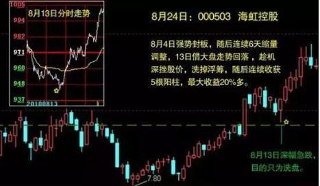 分时图白色曲线均价线操作指引_分时图黄色曲线大盘指数含义_分时最佳买点指标