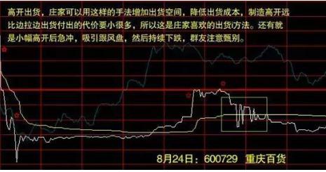 分时图黄色曲线大盘指数含义_分时最佳买点指标_分时图白色曲线均价线操作指引