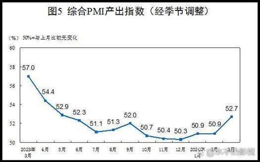 6月中国制造业PMI回升原因：政策、外部环境及经济基本面牵动