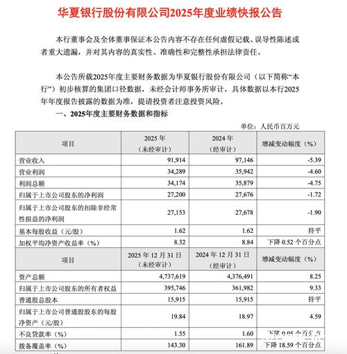 华夏银行2020年年度报告：多项经营数据及发展成果公布