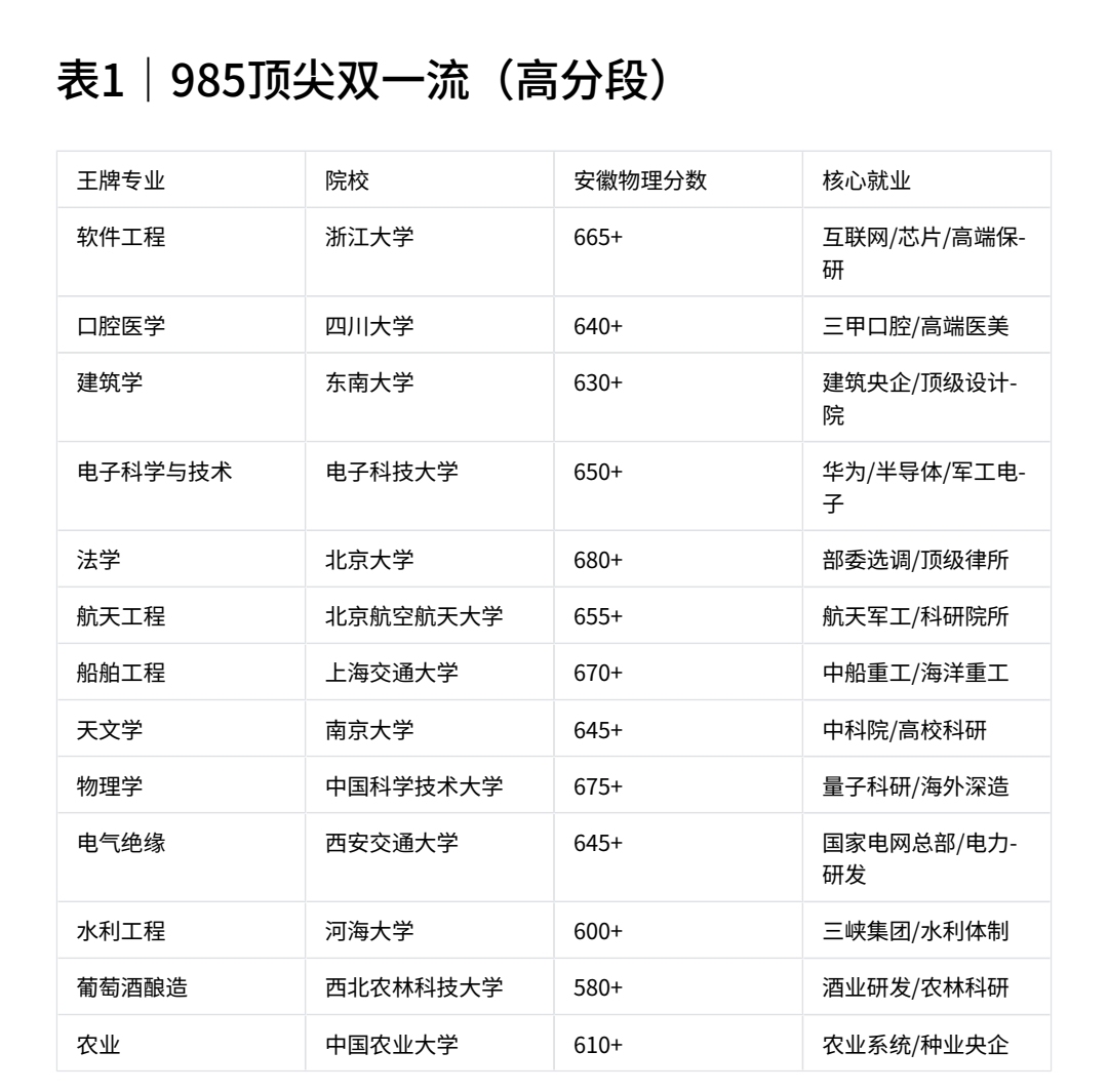 双一流学科优势_全国财经大学排名_985高校排名