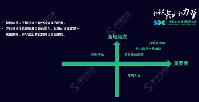 指标体系应用搭建_目标业绩达成策略_指标体系搭建方法