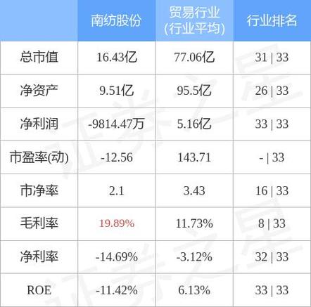 1月24日南纺股份终止控股权转让，股价连续两日跌停
