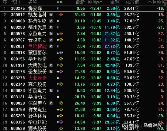 600250南纺股份吧_南纺股份控股股东转让终止_南纺股份控股权转让失败原因