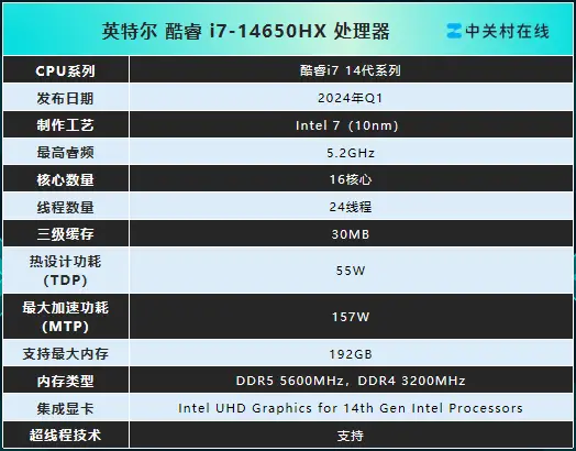 omen笔记本_游戏笔记本电脑推荐 170W性能释放 2.5K电竞屏