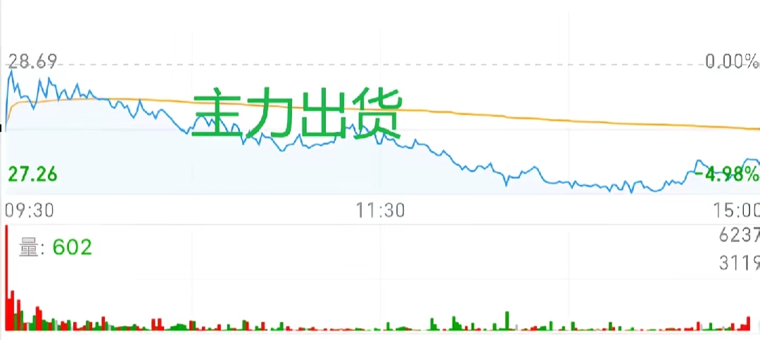 股票洗盘与出货_主力出货_主力洗盘