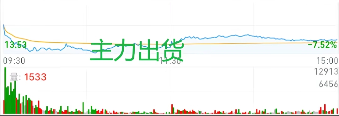 主力洗盘_股票洗盘与出货_主力出货
