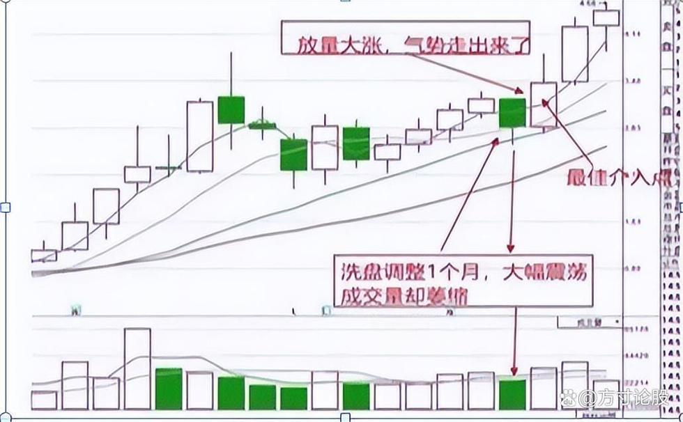 底部k线组合图形_月线头肩底_周线头肩底