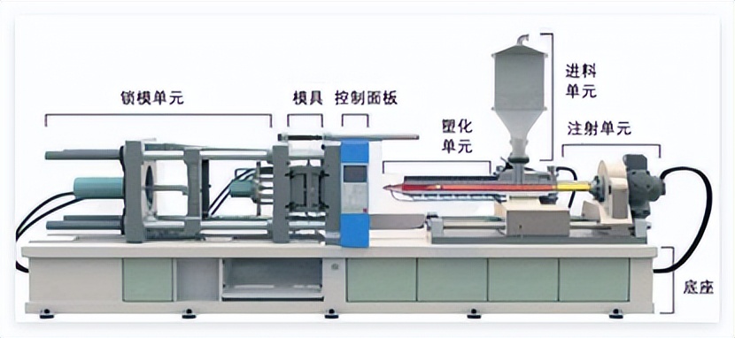 两板模 三板模_注塑机工作原理_注塑成型周期过程
