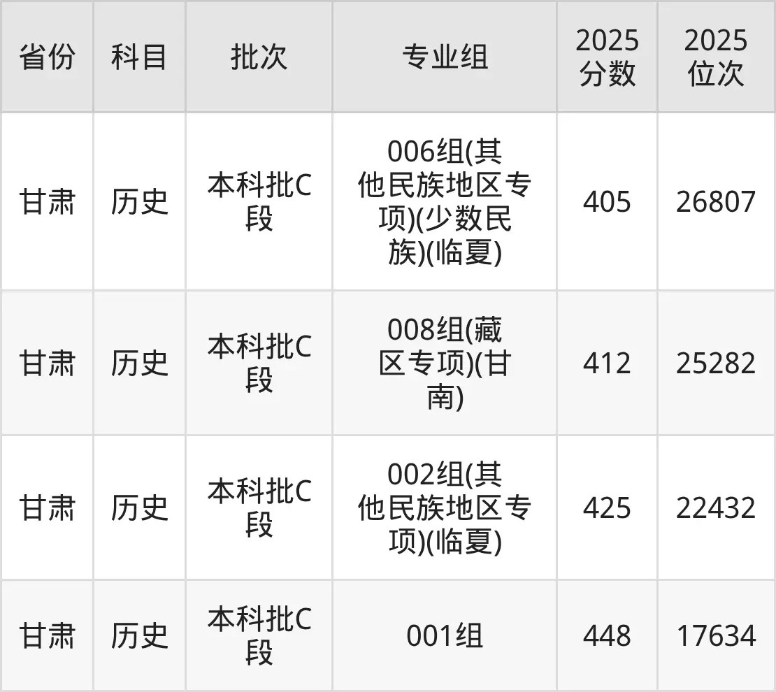 甘肃林业职业技术大学2025招生计划_甘肃招生分数线_甘肃林业职业技术大学2025录取分数线