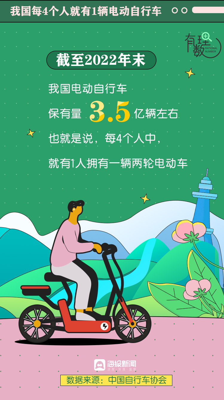 电动自行车市场现状及出口火热，慢游拉动短租需求