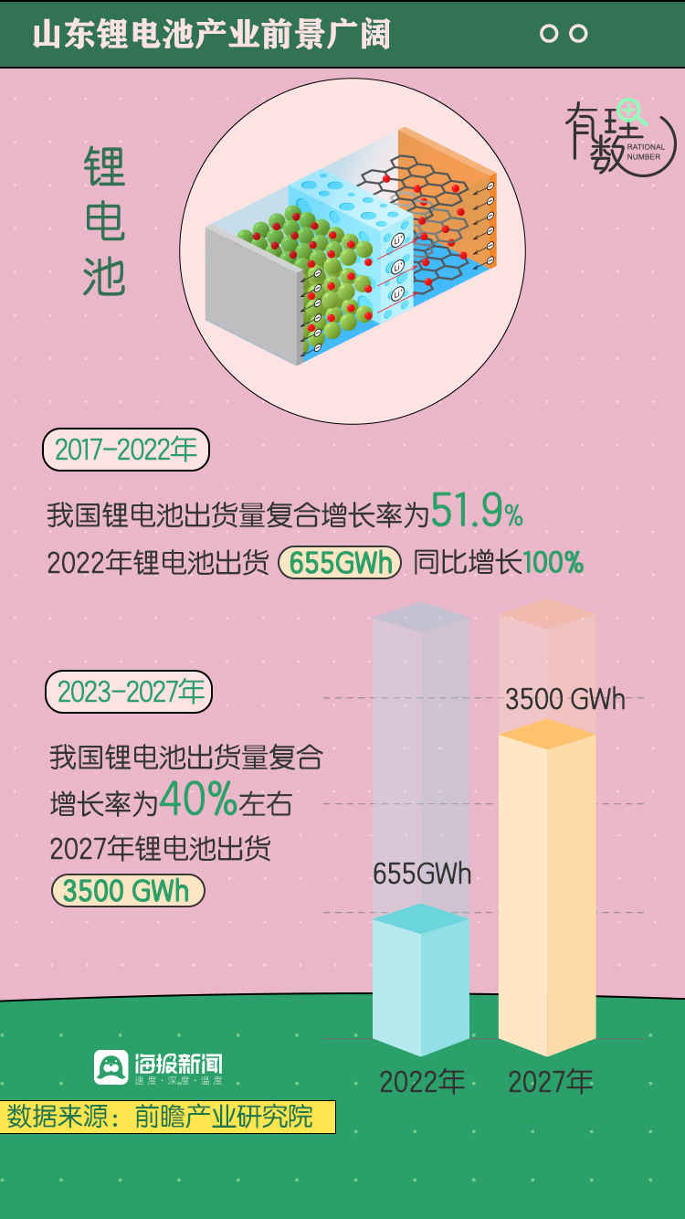 电动自行车市场前景_中国电动自行车行业发展现状_电动车租赁市场分析
