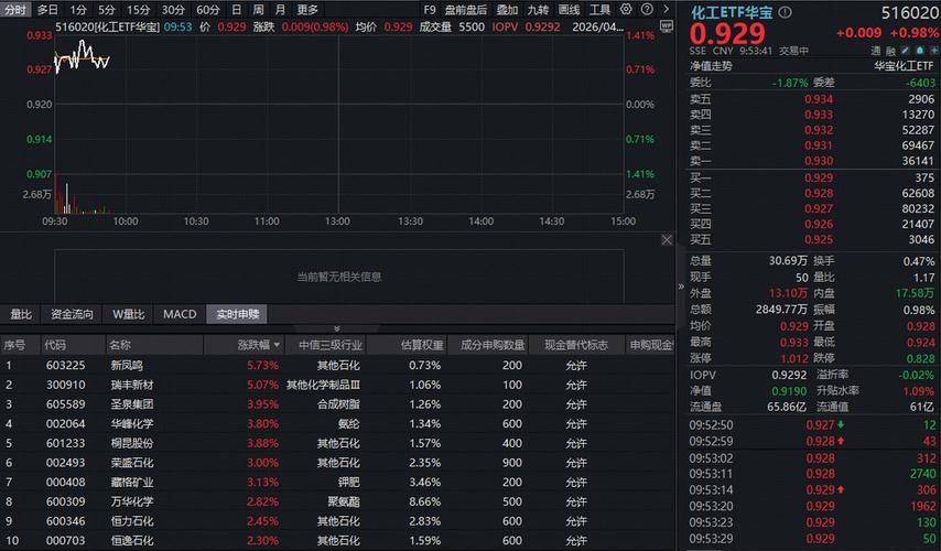 主动买盘%_主力资金净买入1.21亿_股价上涨1.37%_量价背离