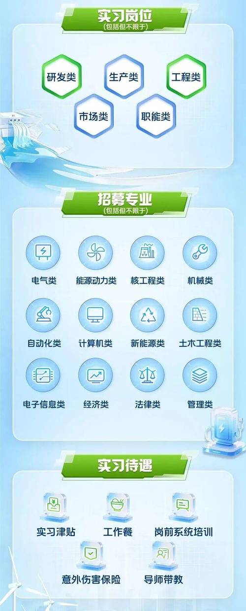 中国国电集团2026招聘启动，应届生速看核心岗位与福利