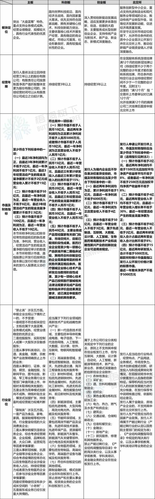 新三板转创业板主板上市案例及投资策略分析（含江苏中旗等）