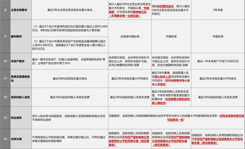 企业上市怎么选？科创板创业板新三板精选层区别全解析