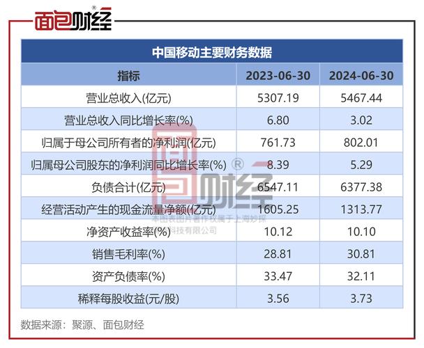 百度Q4财报分析_百度Non-GAAP净利润_百度公布q4财报