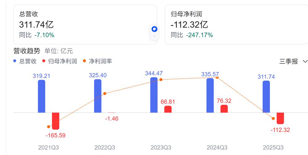 百度公布q4财报_百度Non-GAAP净利润_百度Q4财报分析
