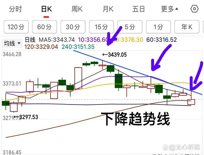电气设备探底回升修复行情_主动买盘%_探底回升小阴线技术分析