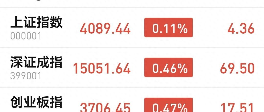 创业板指3706点技术线黄蓝格局_A股全天先抑后扬指数翻红_主动买盘%