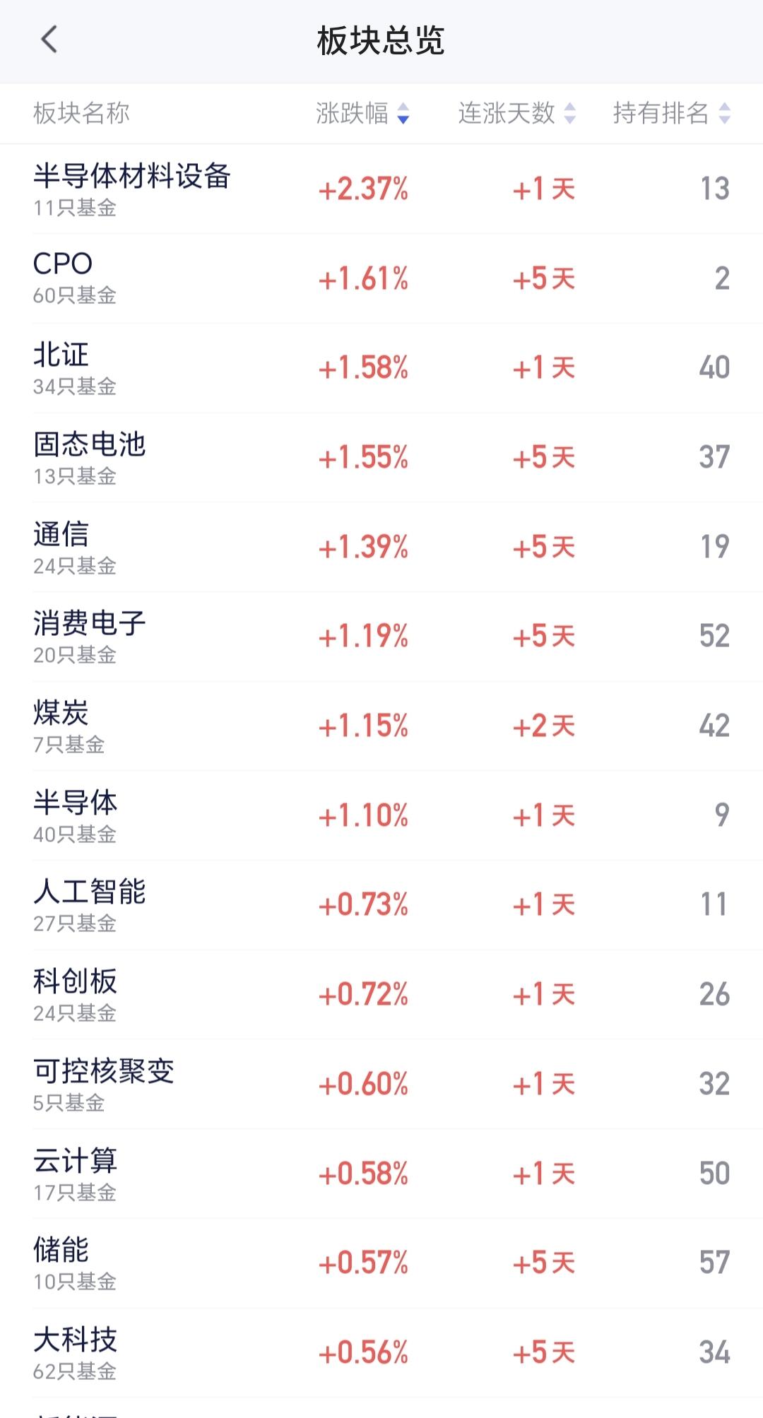 创业板指3706点技术线黄蓝格局_A股全天先抑后扬指数翻红_主动买盘%
