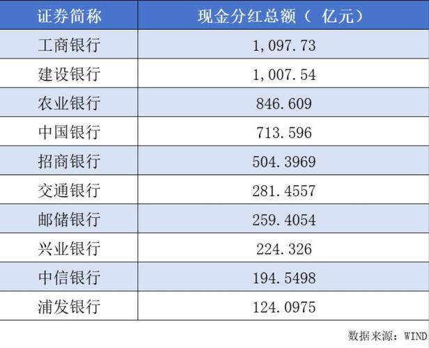 民生银行2026年分红派息时间表，股东必看